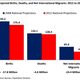 US Census Birth Rates Data